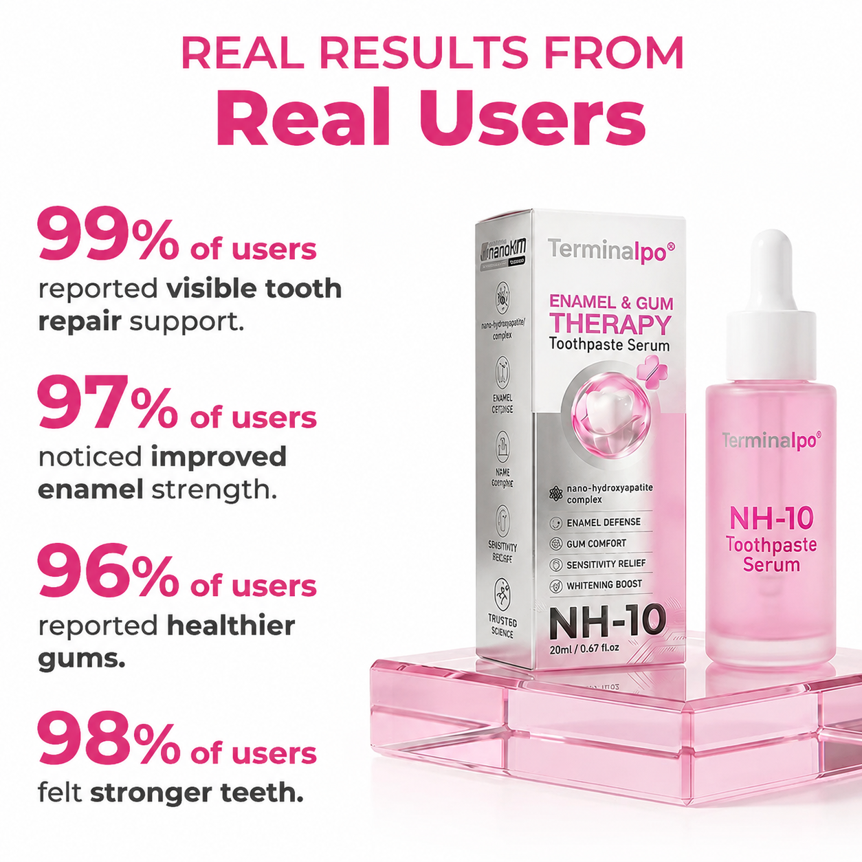 Terminalpo® Thismile NH-10 Enamel & Gum Advanced Therapy Toothpaste Serum